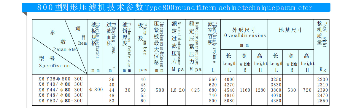 800圓形壓濾機(圖2)
